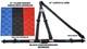2 Inch Racing Harness Floor Mount 3 Point Y Seat Belt Black Checkerboard
