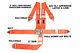 Sfi 16.1 Racing Harness 5 Point Latch & Link 3 Seat Belt Orangemade In The USA