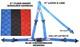 Utv Harness Seat Belt Pull Lap Belts 3 Point Bolt In Blue Checkerboard